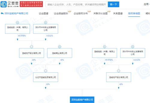寶能地產(chǎn)戰(zhàn)略布局再落一子，投資2億元成立實(shí)業(yè)新公司