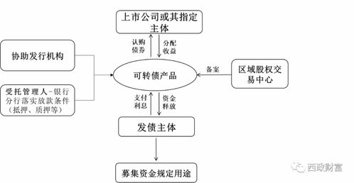 實(shí)業(yè)公司為何青睞投資帶抵押地產(chǎn)，一文讓你明白原因